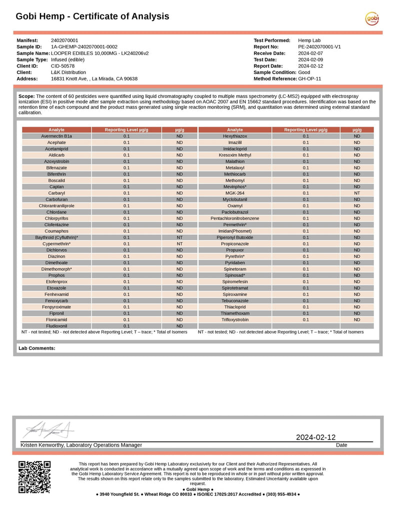 Looper Thca Live Badder Gummies - 10,000mg - Strawberry Kush - HempWholesaler.com