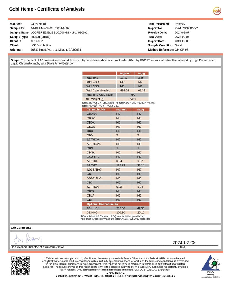 Looper Thca Live Badder Gummies - 10,000mg - Strawberry Kush - HempWholesaler.com