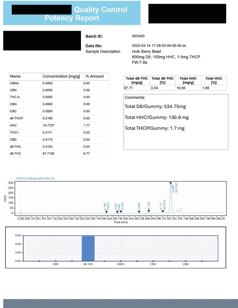 Torch Hulk 15,000 Gummies - D9+Thcp - Berry Blast - Bandit Distribution