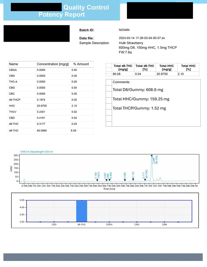 Torch Hulk 15,000 Gummies - D9+Thcp - Strawberry - Bandit Distribution