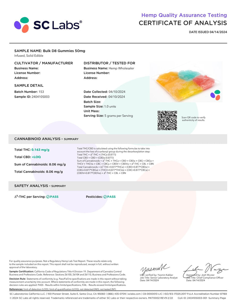 Wholesale Delta-8-THC Gummies 50mg - Blue Razz - 900ct Bulk - Bandit Distribution