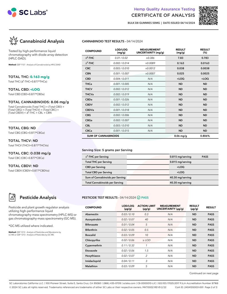Wholesale Delta-8-THC Gummies 50mg - Blue Razz - 900ct Bulk - Bandit Distribution