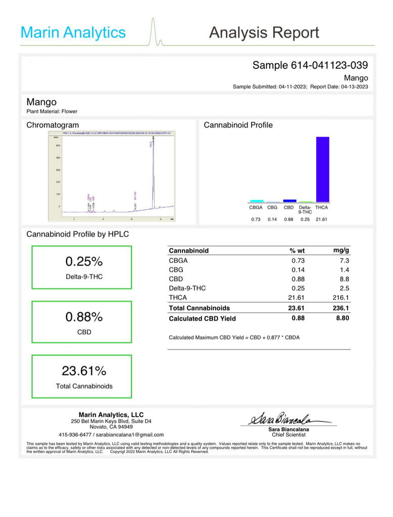 Bulk THCa Indoor Dro Flower -Mango - 1lb - Bandit Distribution