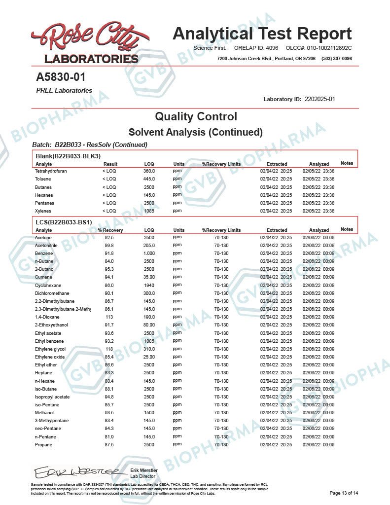 Cannabidiol CBD Isolate 99% Crystalline - THC FREE