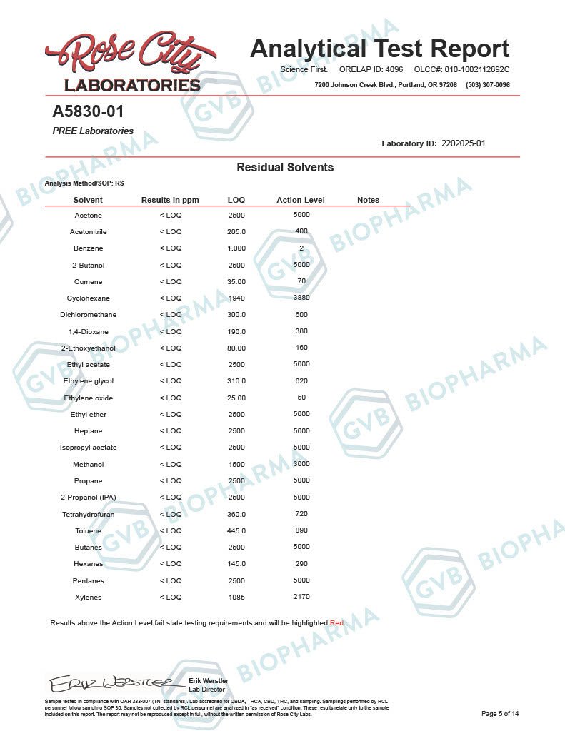 Cannabidiol CBD Isolate 99% Crystalline - THC FREE