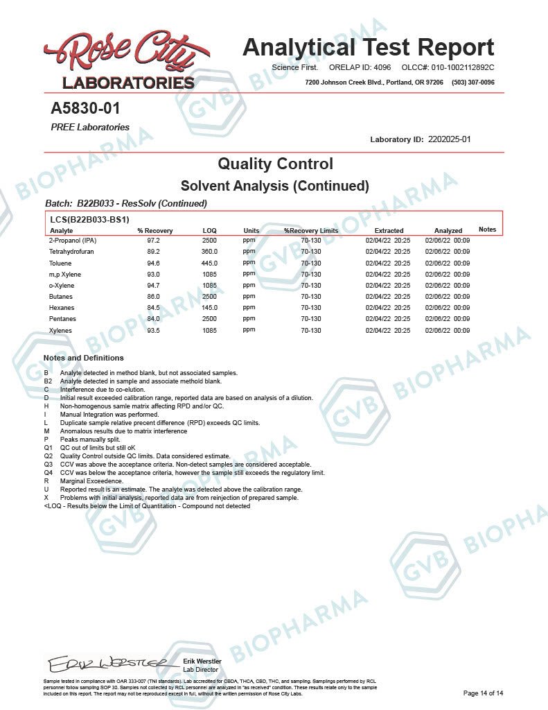 Cannabidiol CBD Isolate 99% Crystalline - THC FREE