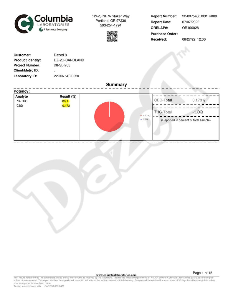DazeD8 Titanz Delta 8 Disposable 2g - Candyland