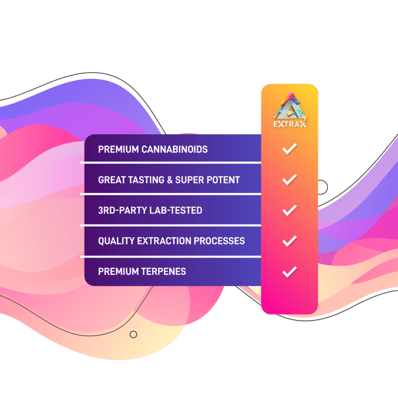 Delta Extrax Wreck'D THCa + THCp 4.5g Disposables - 5 Strains - HempWholesaler.com