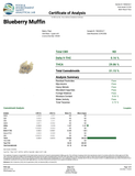 Bulk THCa AAA Depz PLUS - Blueberry Muffin - 31.15% - 1LB - Bandit Distribution