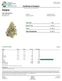 Bulk THCa AAA Depz - Zangria - 31.48% - 1LB - Bandit Distribution