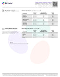 Bulk THCa AAA Exotics Flower - Pixi (32.21%) - Bandit Distribution