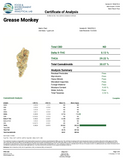 Bulk THCa AAA Depz PLUS - Grease Monkey - 30.07% - 1LB