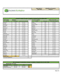 Broad Spectrum CBD Distillate 85%-90% - THC FREE
