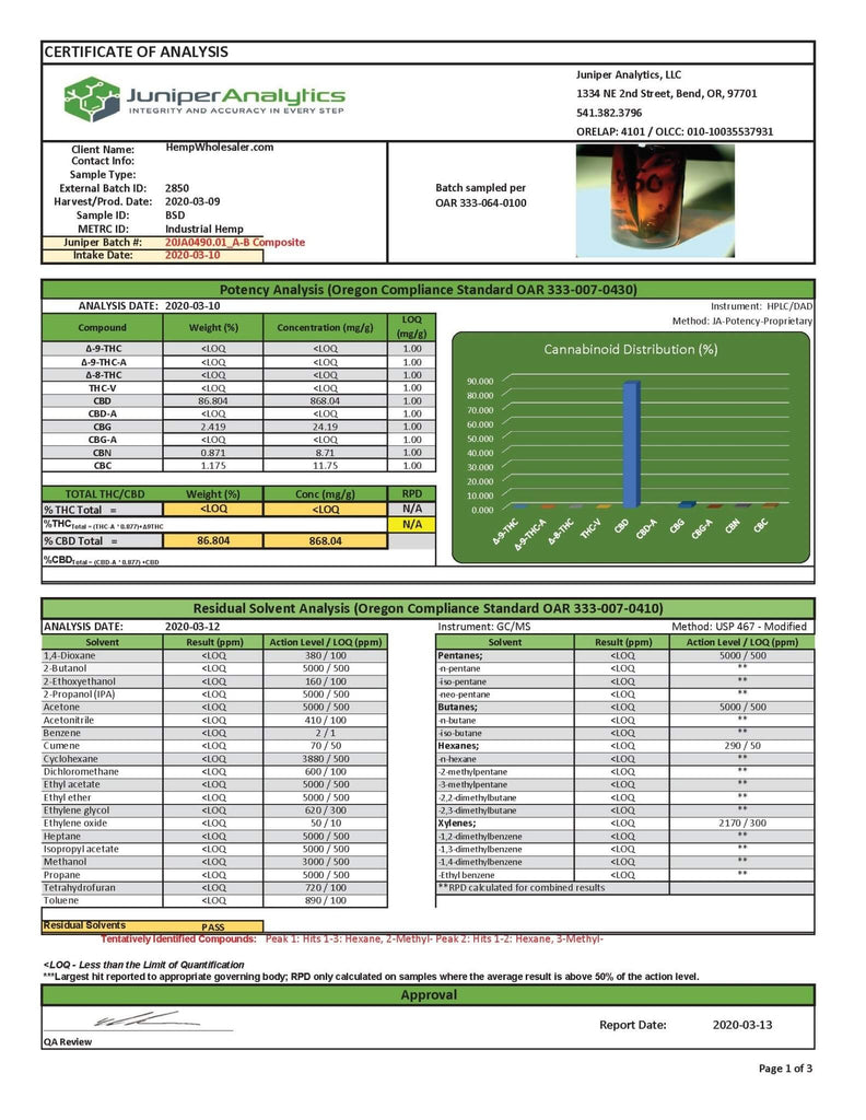 Broad Spectrum CBD Distillate 85%-90% - THC FREE