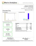 Bulk THCa AAA True Exotics Flower - Chocolate Chip (25.63%) - HempWholesaler.com