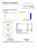 Bulk THCa Indoor Dro Flower 28.71% - Blue Dream - 1lb - HempWholesaler.com