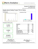 Bulk THCa Indoor Dro Flower - Exotic GDP (25.90%) - 1lb - Bandit Distribution