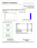 Bulk THCa Indoor Dro Flower - Exotic Lemon Cherry Gelato (26.00%) - HempWholesaler.com