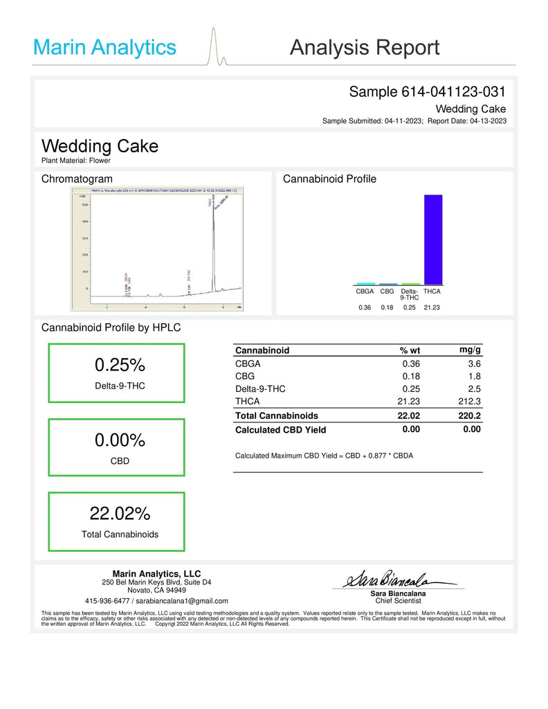 Bulk THCa Indoor Dro Flower - Exotic Wedding Cake (22.02%) - 1lb - Bandit Distribution