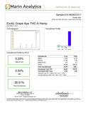 Bulk THCa Indoor Dro Flower - Grape Ape (26.51%) - 1lb - Bandit Distribution