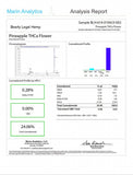 Bulk THCa Indoor Dro Flower - Pineapple 24% - 1lb - Bandit Distribution