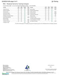 Cannabinol CBN Isolate 99%+