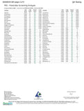 Cannabinol CBN Isolate 99%+