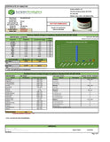 New Pricing - Crystalized Resistant CBD Distillate - 40%-55% - No THC