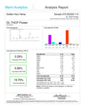 GHF Cryo THCP+D8 Flower Bulk 1lb - Spec D. Wedding Cake - Bandit Distribution